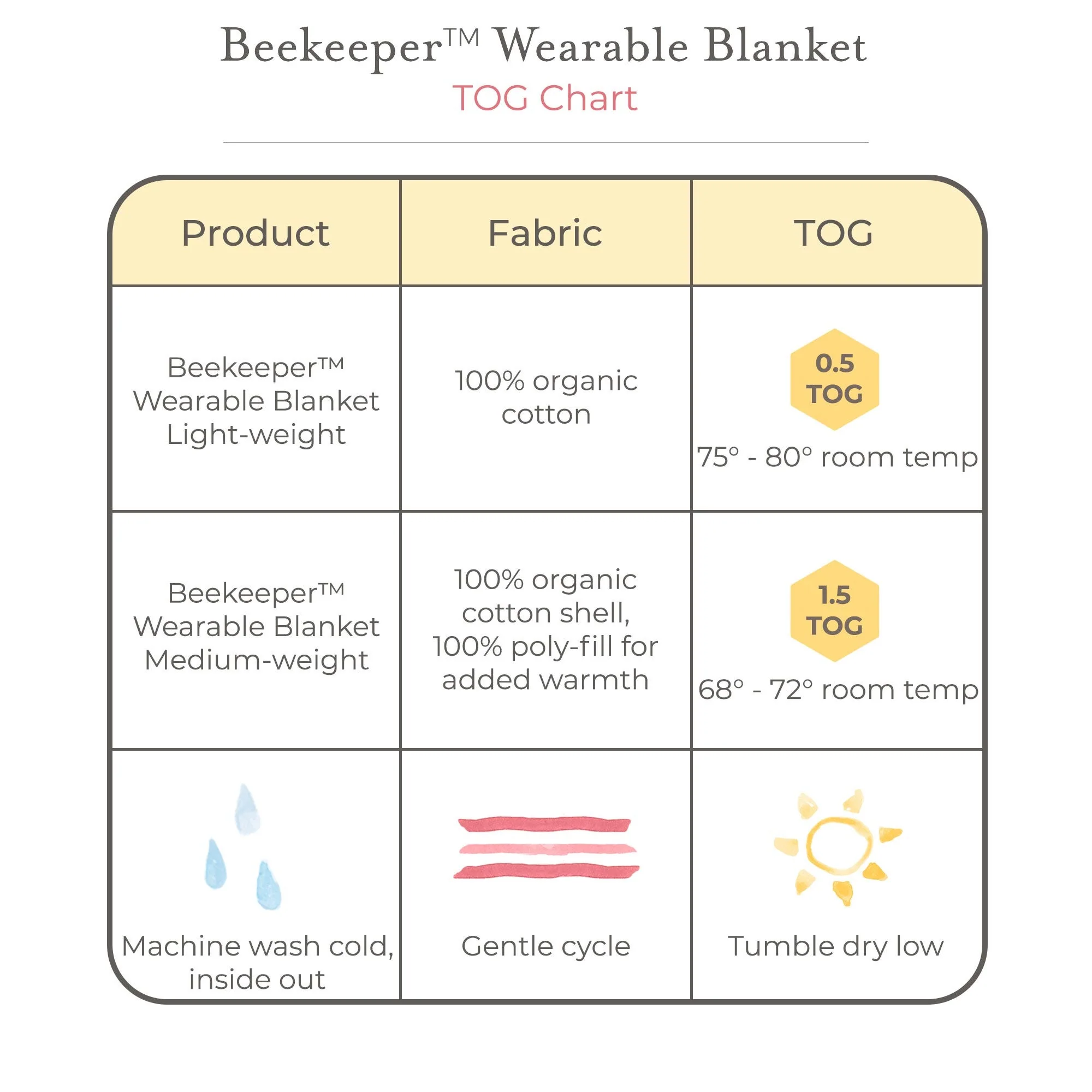 Rugby Stripe Organic Beekeeper™ Wearable Baby Blanket - Blossom - Image 7